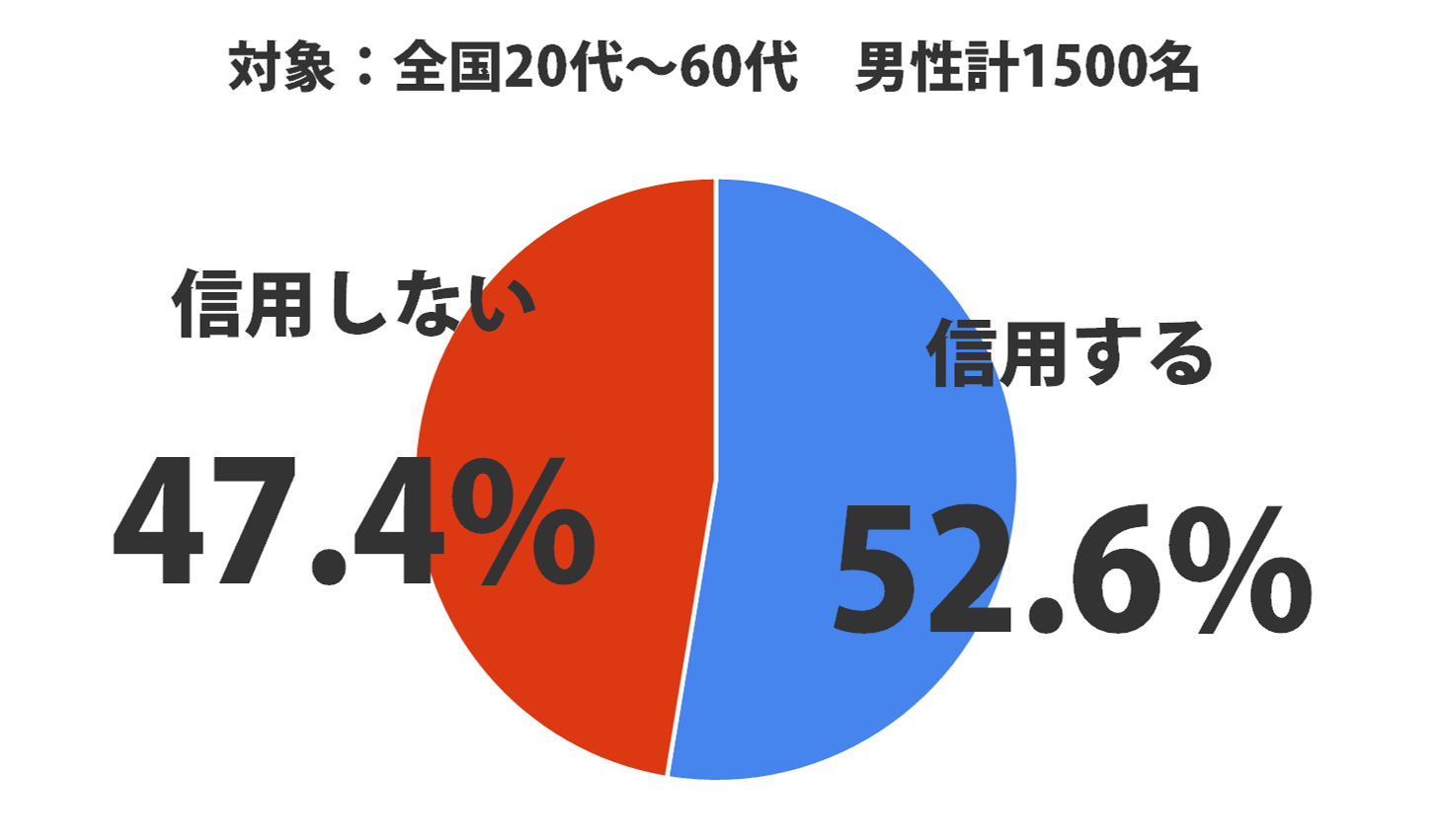 芸能人の って性格悪いらしいよ 47 4 の人はその話一切信用してません Sirabee