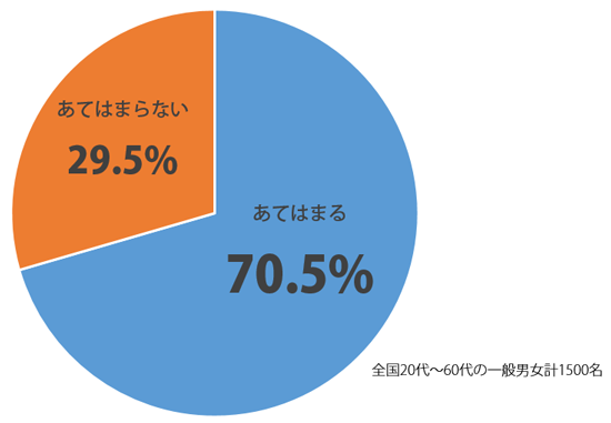 しらべぇバラエティ1027