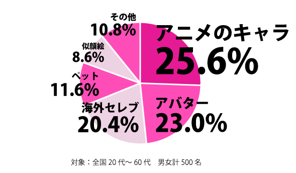 sirabee_SNS_icon_10131030graph-1-3