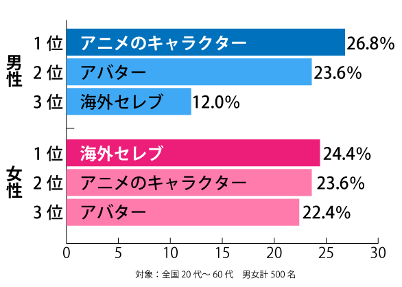 アニメキャラのアイコンにはうんざり Snsで もういいよ と思う