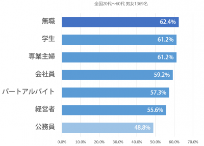 しらべぇ陰謀説1017