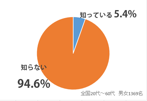 sirabee_janken_201410140900graph