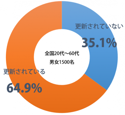 しらべx_カラオケレパートリー