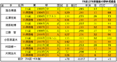 しらべぇ_野手_表