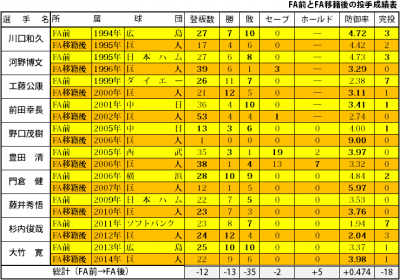 しらべぇ_投手_表