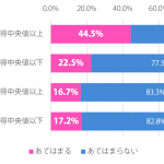 jinnsei_sirabee