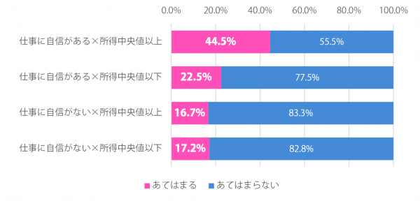 jinnsei_sirabee