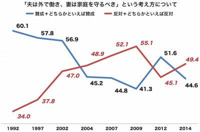しらべぇ1106配偶者控除1