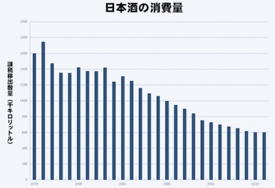 しらべぇ1113日本酒1