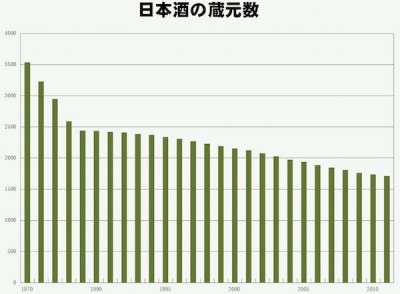 しらべぇ1113日本酒2