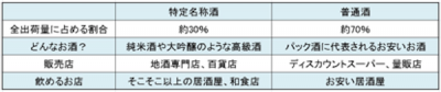 しらべぇ1113日本酒3