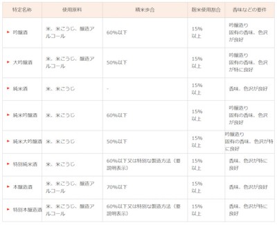 しらべぇ1113日本酒5