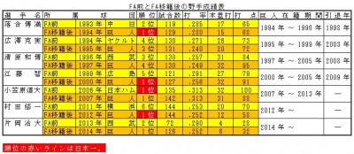 しらべぇ1116巨人1