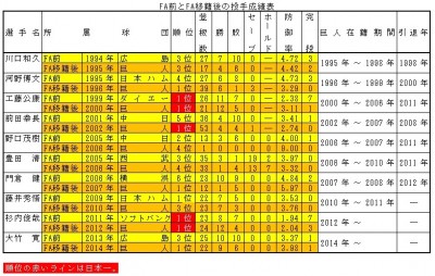 しらべぇ1116巨人2