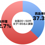 sirabee1126nishijima