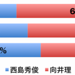 sirabee1126nishijima2