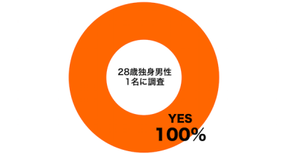 しらべぇ1127成人式2