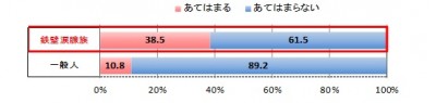 しらべぇ1129涙2