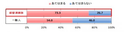 しらべぇ1129namida3