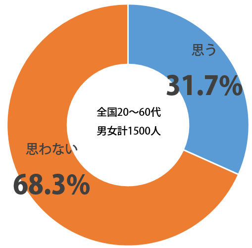 sirabee_bokura_20141114graph
