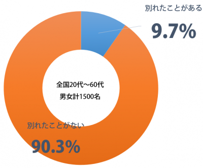 しらべぇ_身体の相性