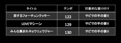 しらべぇ_MONOBRIGHT出口_忘年会