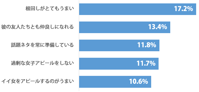 一撃必殺で男を落とす 銛 もり ガール その手法はビジネスにも通ずる ニュースサイトしらべぇ