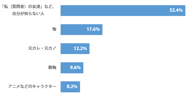 お前 地元の友だちに超似てる 自分が 似てる と言われて困るものtop5 Sirabee