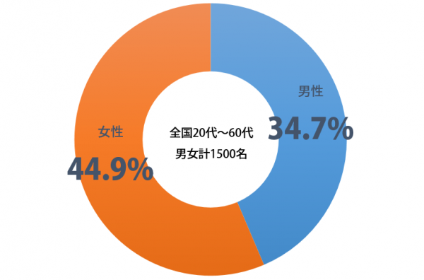 sirabee_sonnamon_201411281730graph-1