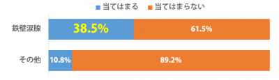 しらべぇ_鉄壁涙腺_グラフ