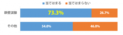 しらべぇ_鉄壁涙腺_グラフ