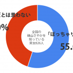 図1