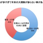 図1