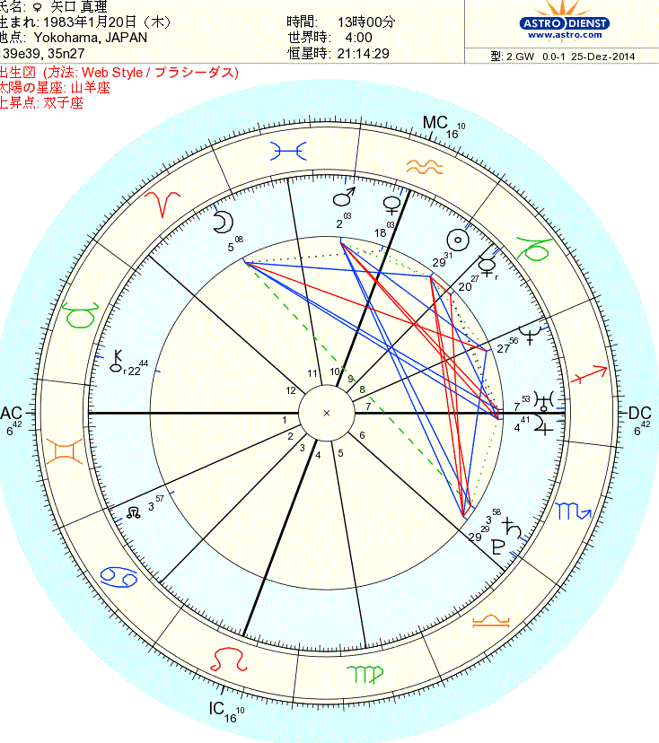 しらべぇ_矢口真里_占い