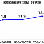 sirabee1202kokusairennai1