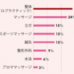 しらべぇ1208ランニング10