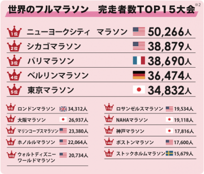 しらべぇ1208ランニング2