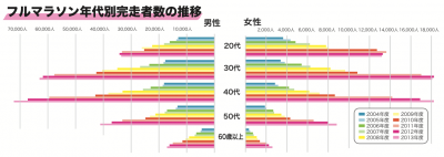 しらべぇ1208ランニング8