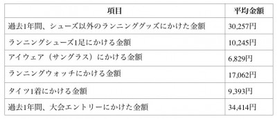 しらべぇ1208ランニング9