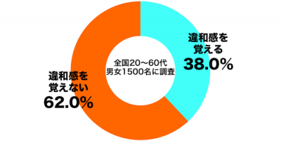 しらべぇ1221自分探し1