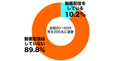 しらべぇ1229ユーチューブ2