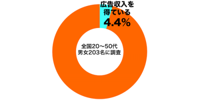 しらべぇ1229ユーチューブ3