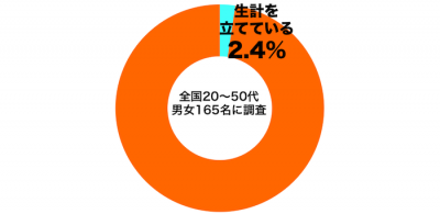 しらべぇ1229ユーチューブ4