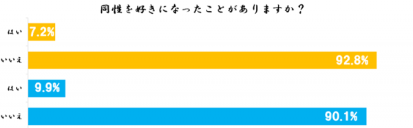 sirabee_douseikon_201412161700graph