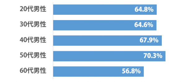 sirabee_enkaigei_201412231700graph-2