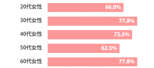 sirabee_enkaigei_201412231700graph-3