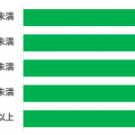 sirabee_enkaigei_201412231700graph-4