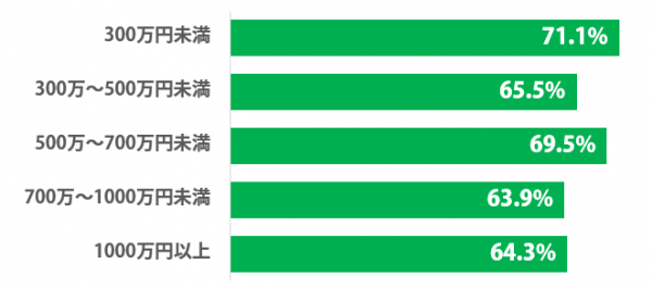 sirabee_enkaigei_201412231700graph-4