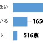 sirabee_idle_201412291100graph