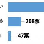 sirabee_idle_201412291100graph-2